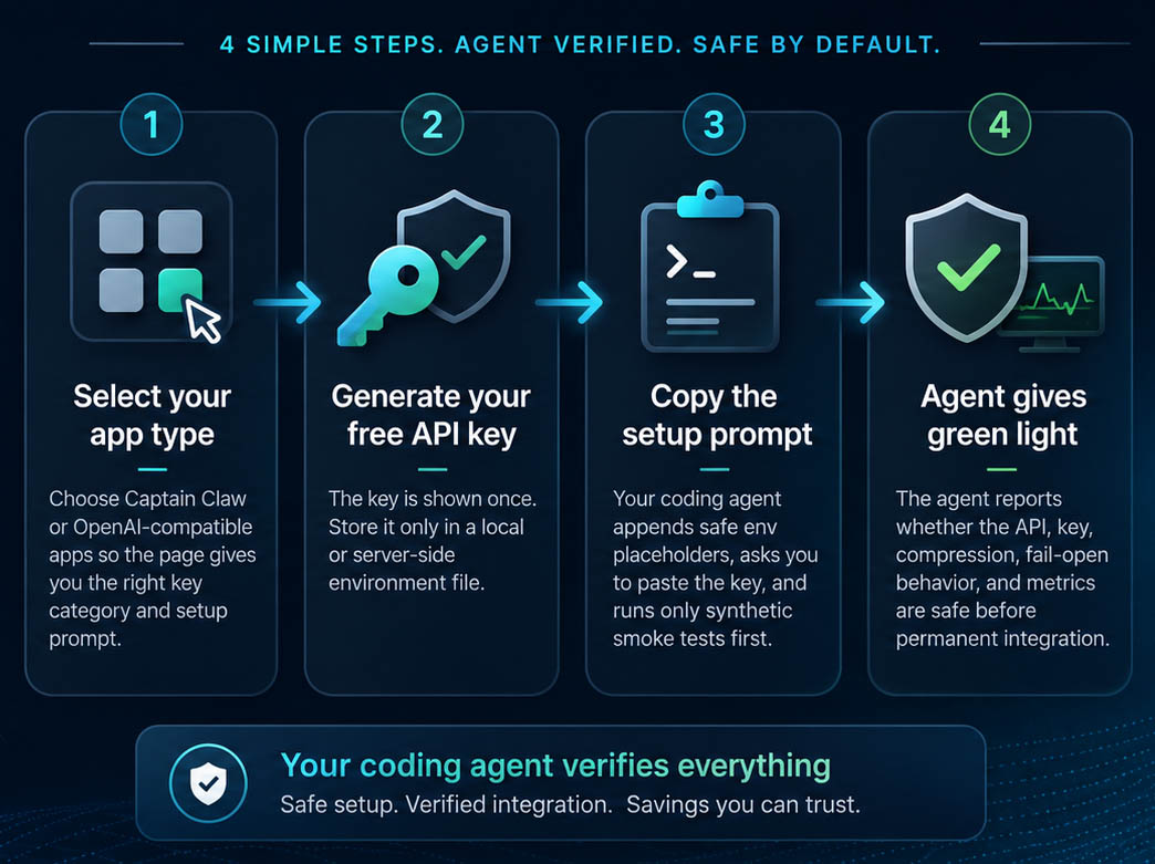 Four simple Trajbl setup steps: select your app type, generate your free API key, copy the setup prompt, and let your coding agent verify everything
